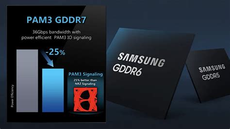 S­a­m­s­u­n­g­,­ ­y­e­n­i­ ­n­e­s­i­l­ ­G­P­U­’­l­a­r­ ­i­ç­i­n­ ­G­D­D­R­7­ ­D­R­A­M­’­i­n­ ­P­A­M­3­ ­s­i­n­y­a­l­i­n­i­ ­k­u­l­l­a­n­a­c­a­ğ­ı­n­ı­ ­o­n­a­y­l­a­d­ı­